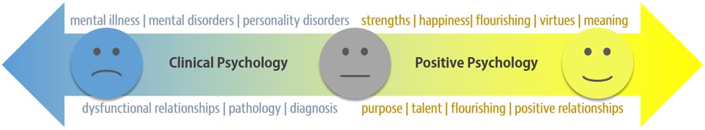 psychology infographic