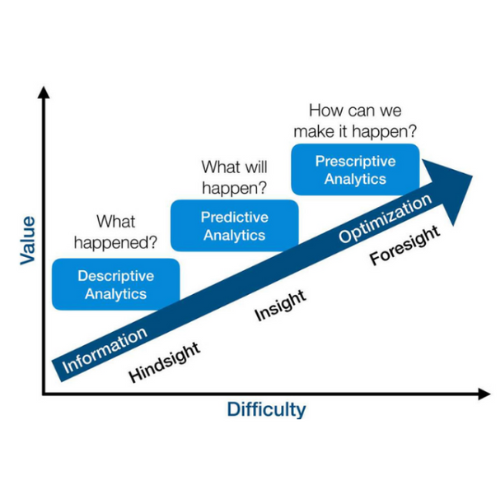 Business analytics graph