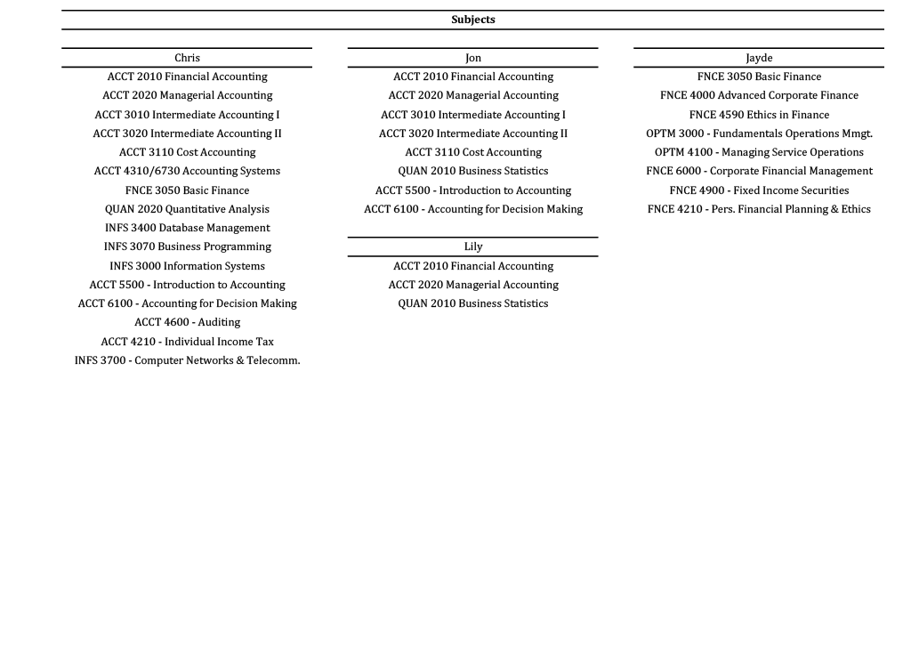 Schedule 