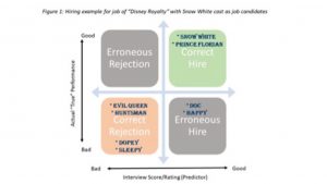 Refine interviewing process for better results